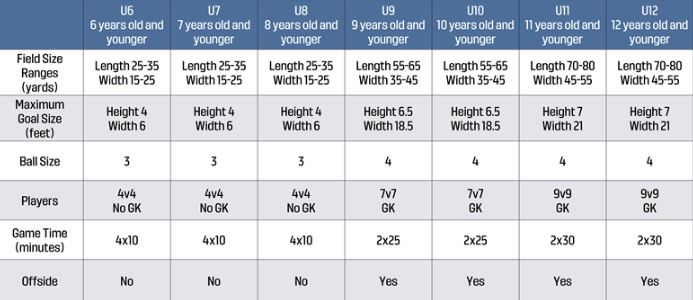 Small Sided Games Chart