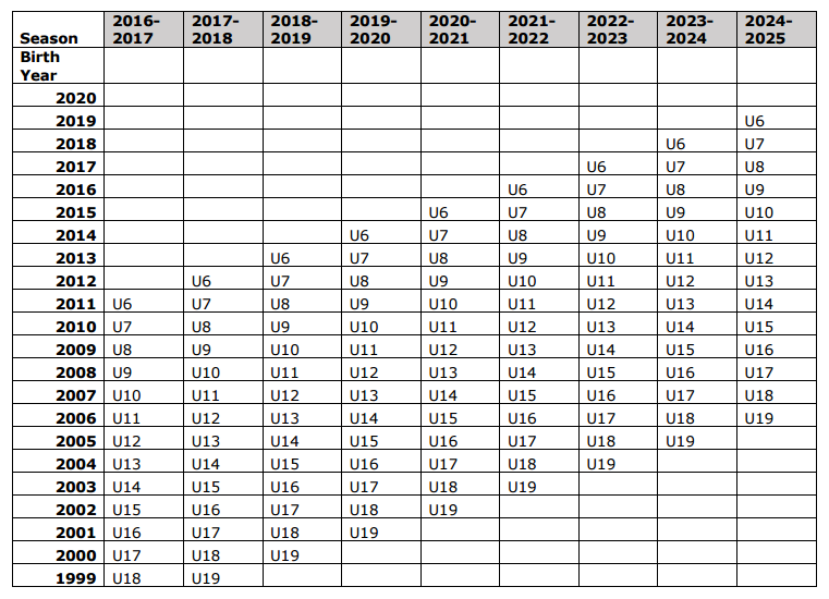 age-matrix-chart age-matrix-chart
